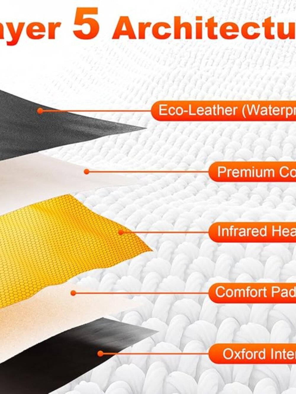 Far Infrared Sauna Blanket 86–176F - Picture 6 of 7